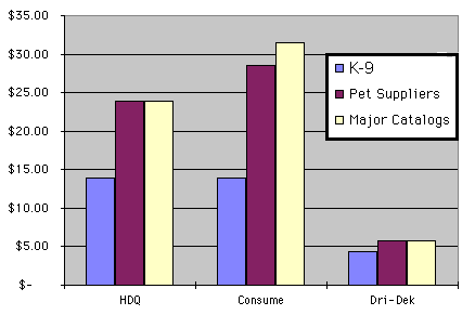 Price Comparisons